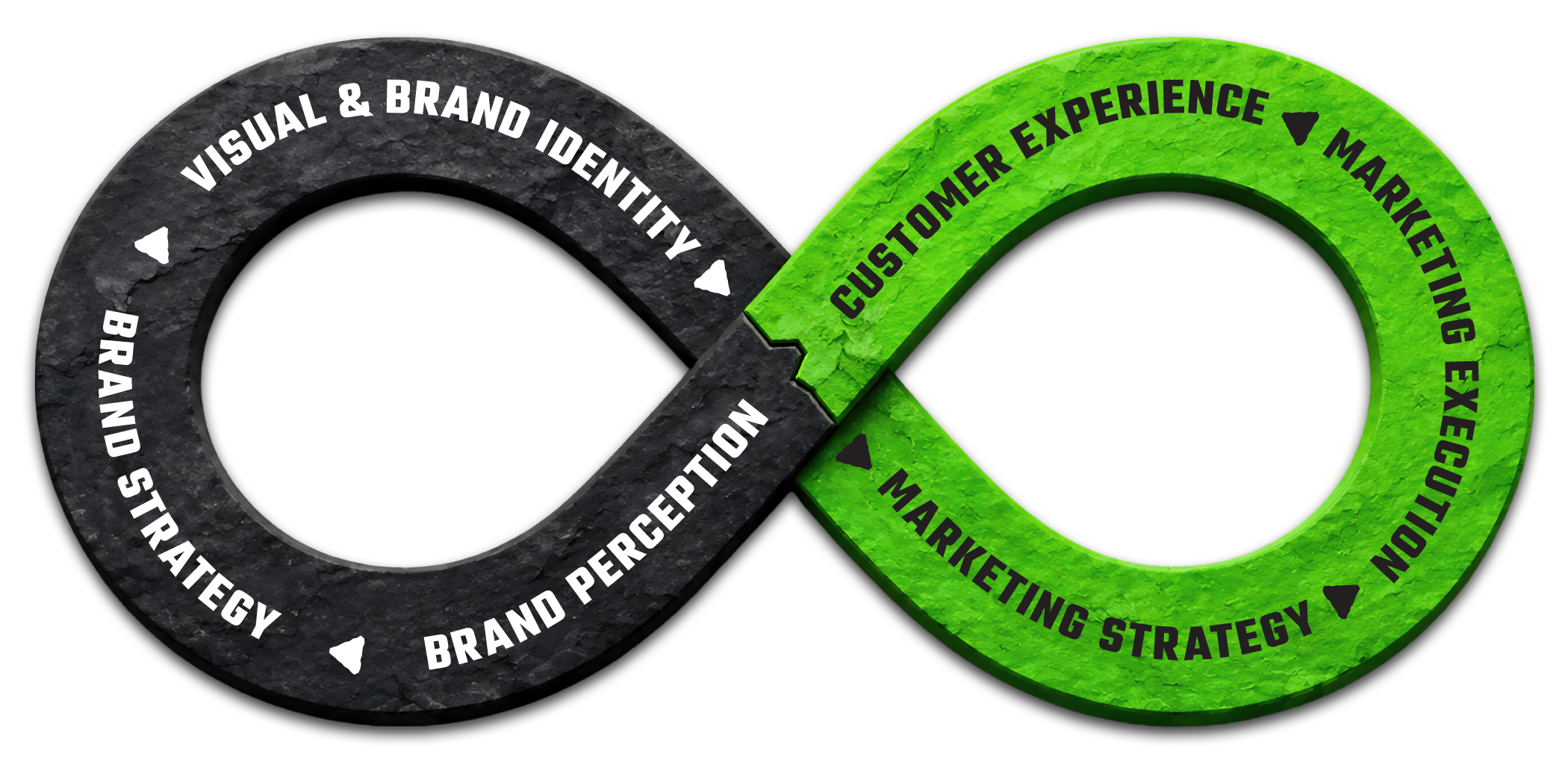 Branding vs. Marketing Loop